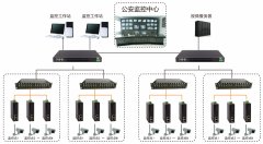 平安城市監(jiān)控系統(tǒng)